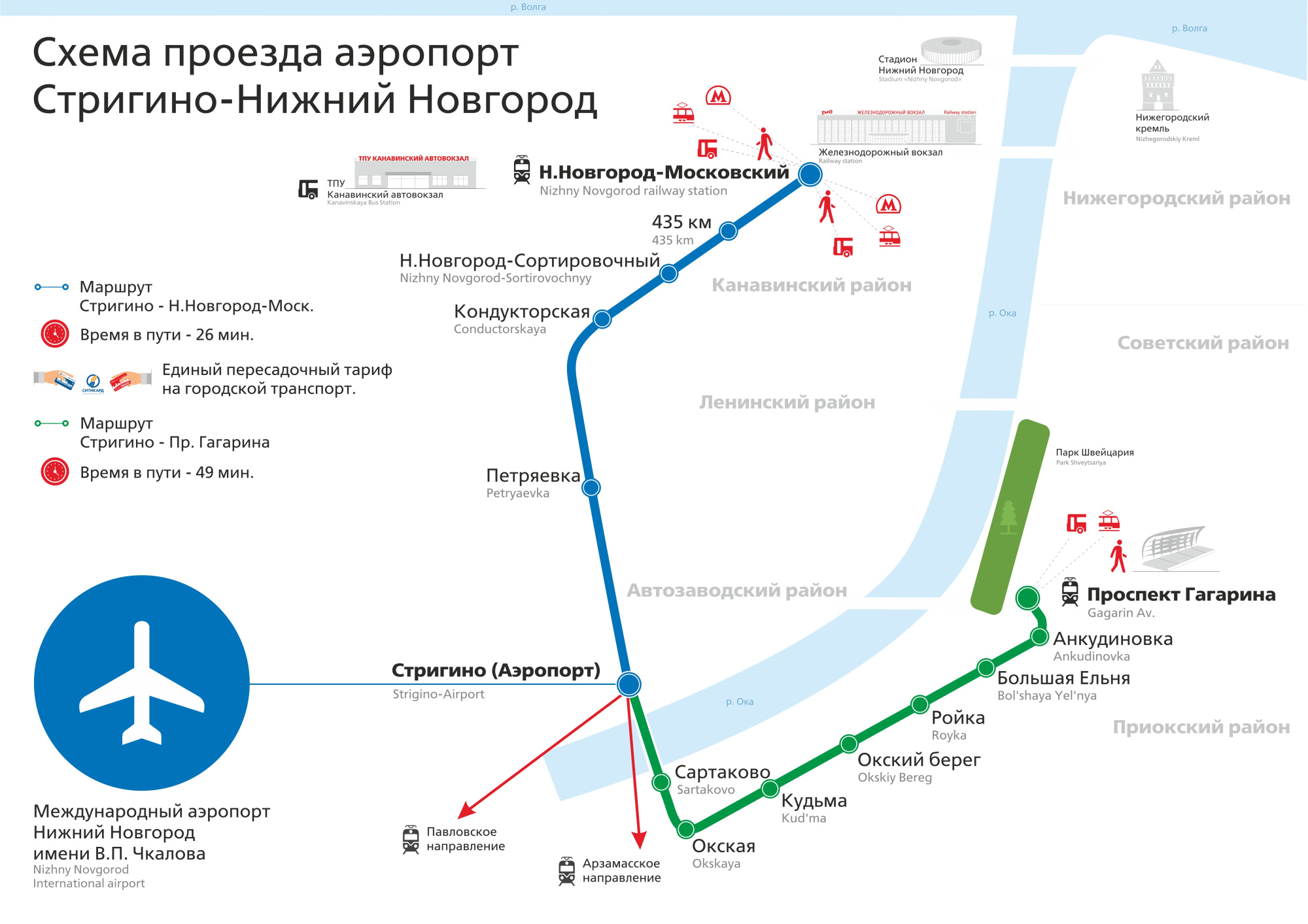 Организация движения пригородных поездов до международного аэропорта«Стригино» г. Нижний Новгород